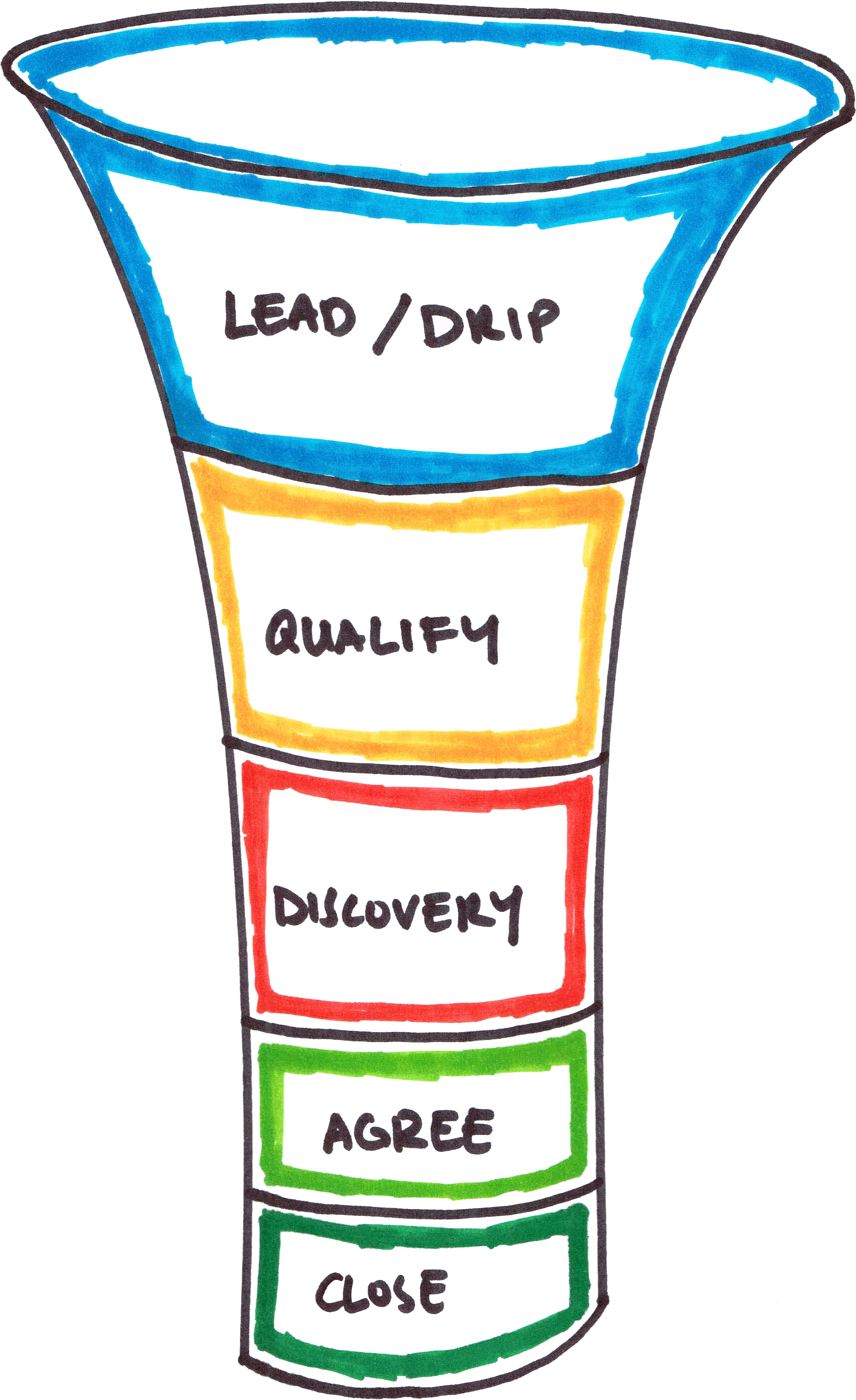Make Goals - Make Goals (3366x5434)