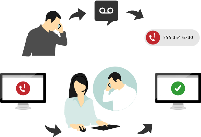 This Is How Automatic Call Back System Works - Callback System (669x446)