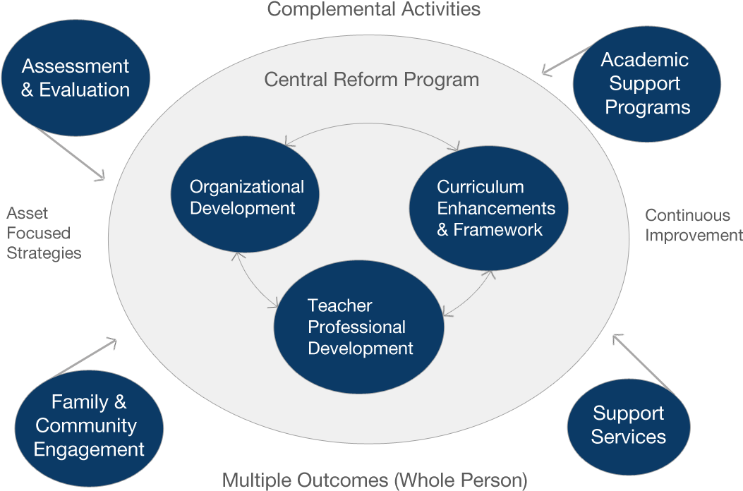 Talent Development Context - Quest Model (1184x847)