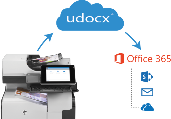 The App Fully Integrates Scanning With Document Storage - Hp Laserjet Enterprise Mfp M575f Color Laser - Fax (600x420)