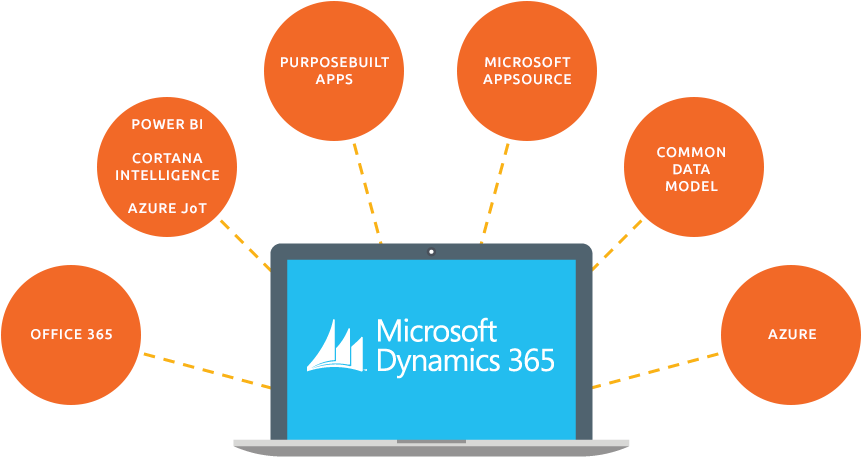 Microsoft Azure (951x567)