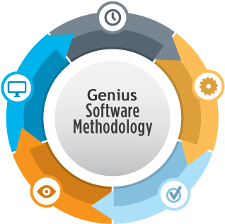 Software-design - Circle (332x397)