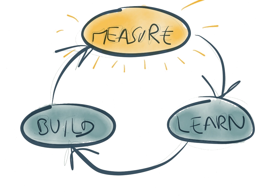 You Have 5 Lives - Start Lean (1024x768)