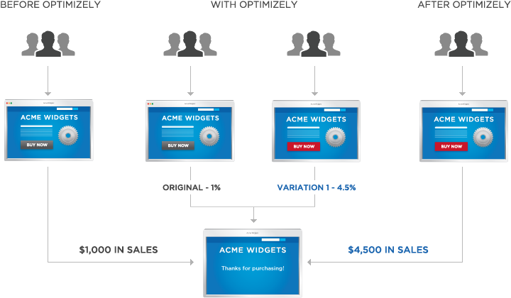 Infographics - Optimizely (860x506)