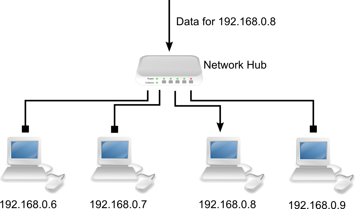 Network-hub - Red (1200x707)