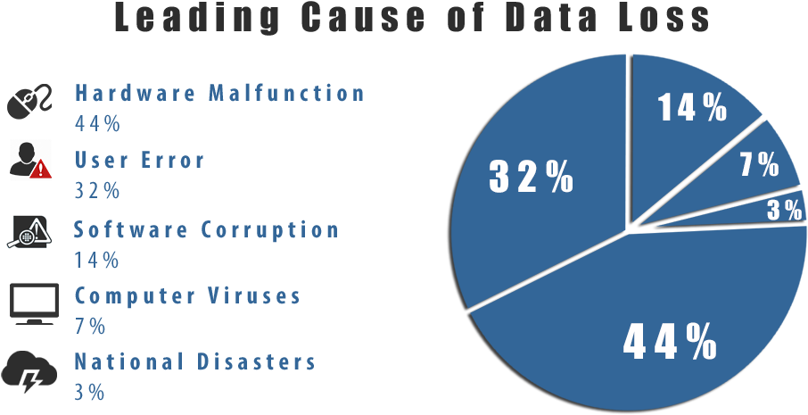 Infographic Data Loss Web - World Backup Day (1024x500)