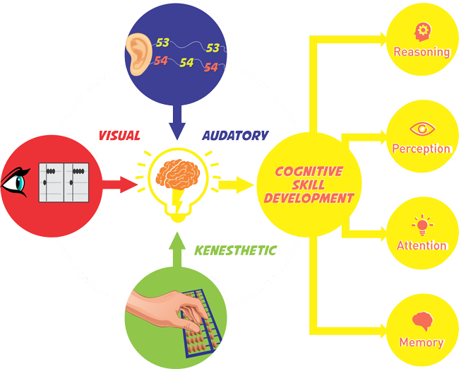 Ucmas Concept - Concept (650x522)