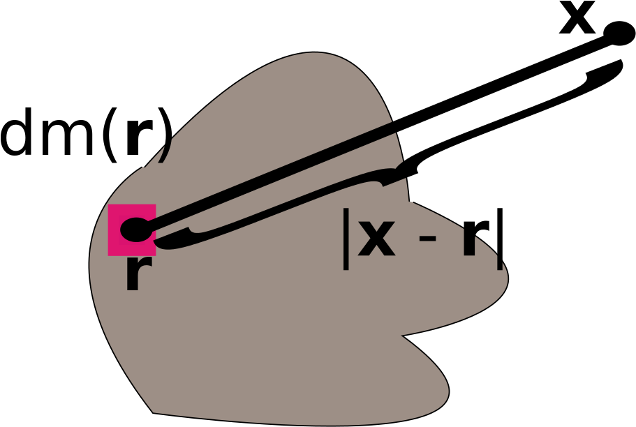 Massdistribution Xy Line Segment - Massdistribution Xy Line Segment (1024x623)