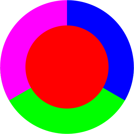 The Typical Case - Country (440x440)