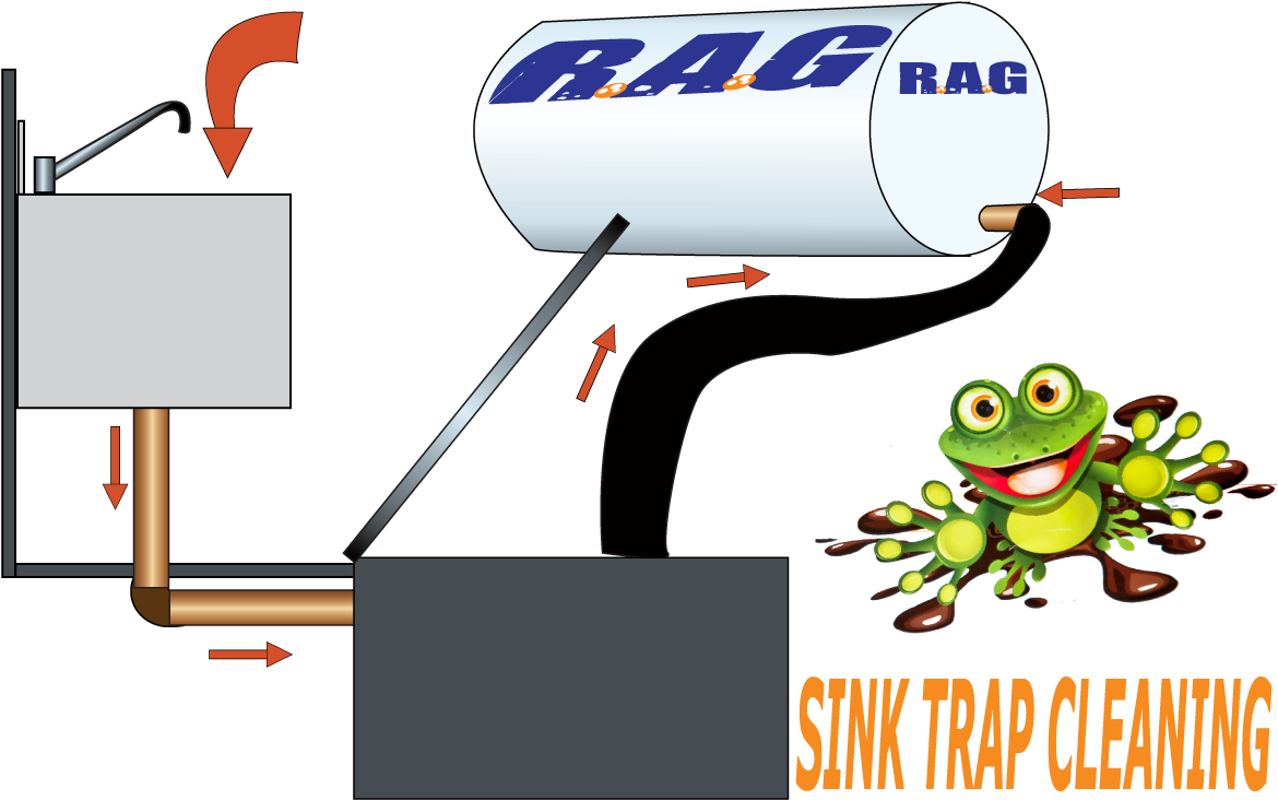 Sink & Grease Trap Cleaning - Grease Trap (1181x738)