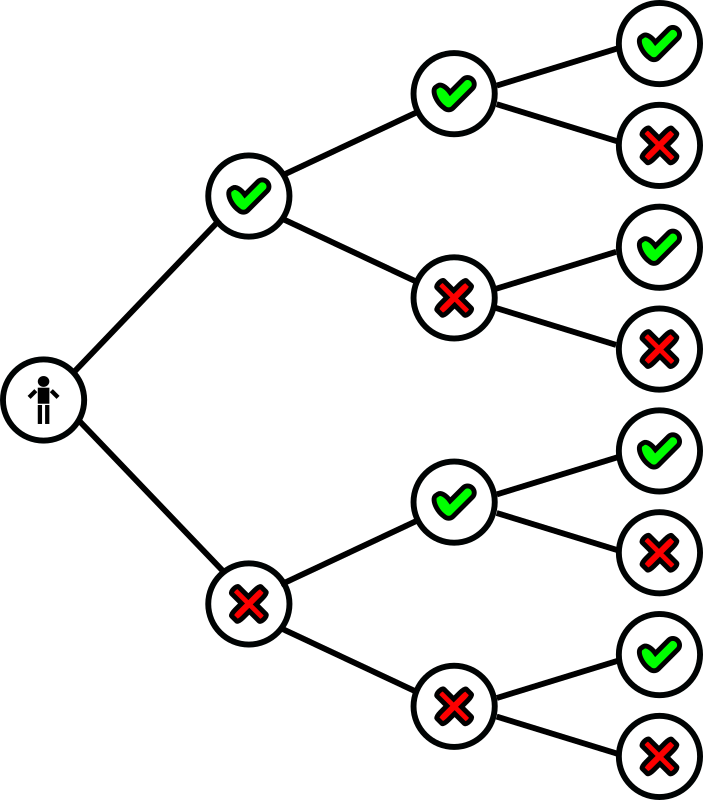Decision Tree Clipart - Decision Tree Icon Transparent (703x800)