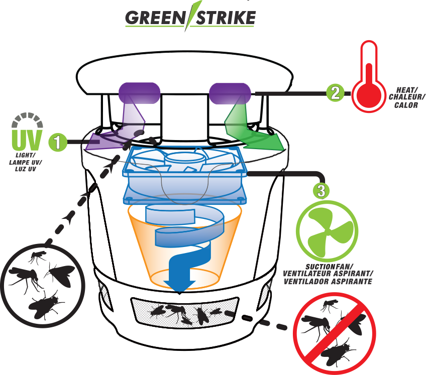 Suction Fan - Bug Elimination And Prevention Co., Ltd 901 Outdoor (848x747)