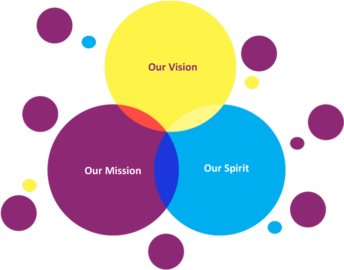 Vision - Circle (800x643)