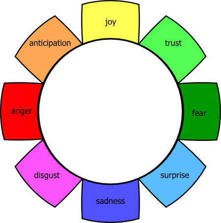 Emo Wheel1 - Diagram (450x454)