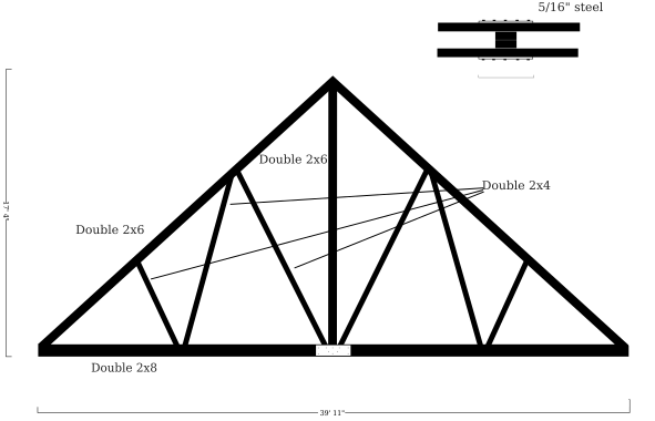 Rotation (600x399)