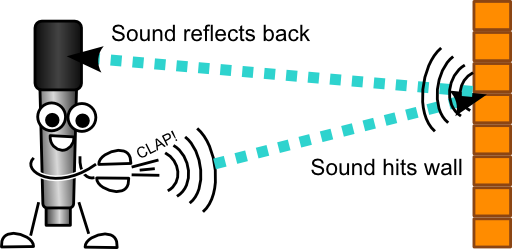 Mike The Mic Echo Clap - Echo Clipart (512x249)