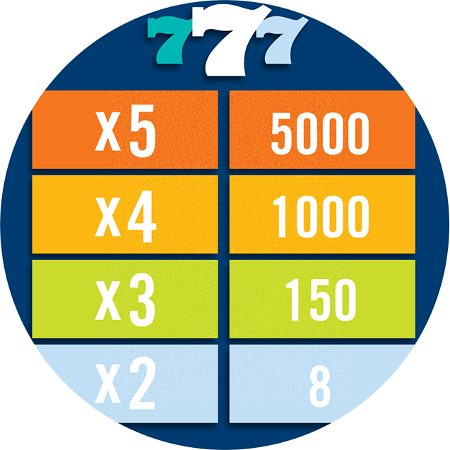 Paytable Showing Various Payouts - Circle (637x637)