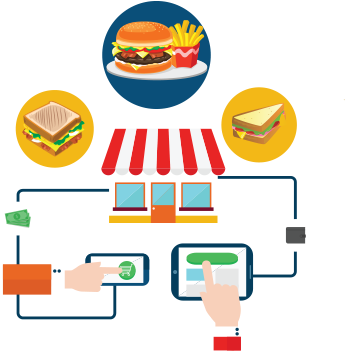 Food Beverage Website Development - Idea (450x380)