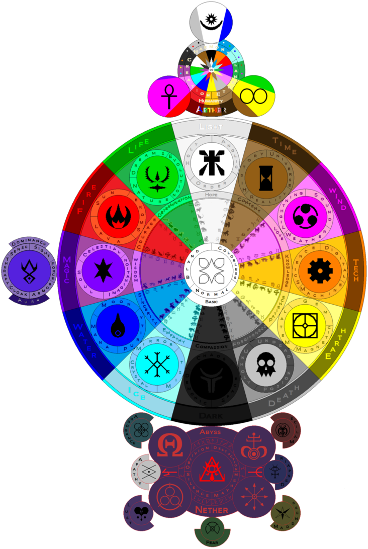 View Collection - Aether Element Wheel (732x1092)