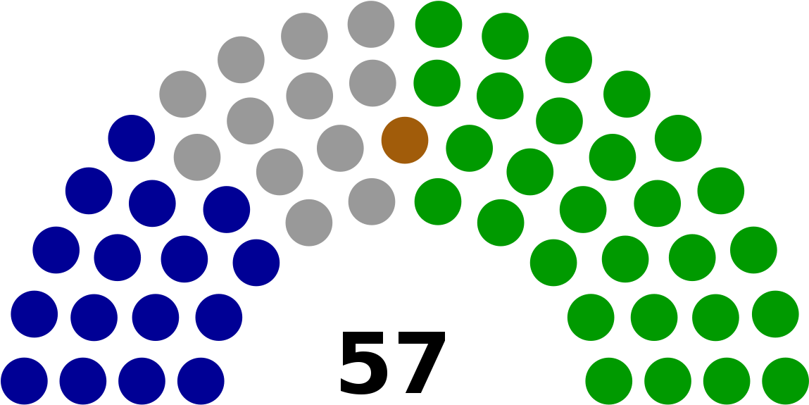 Senate Party Breakdown 2017 (1200x617)