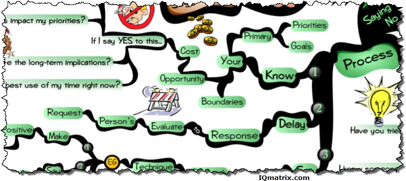 Saying No Five Step Process - Cartoon (811x361)