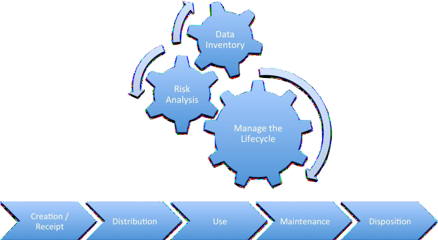 Data-lifecycle - Healthcare Lifecycle (880x533)