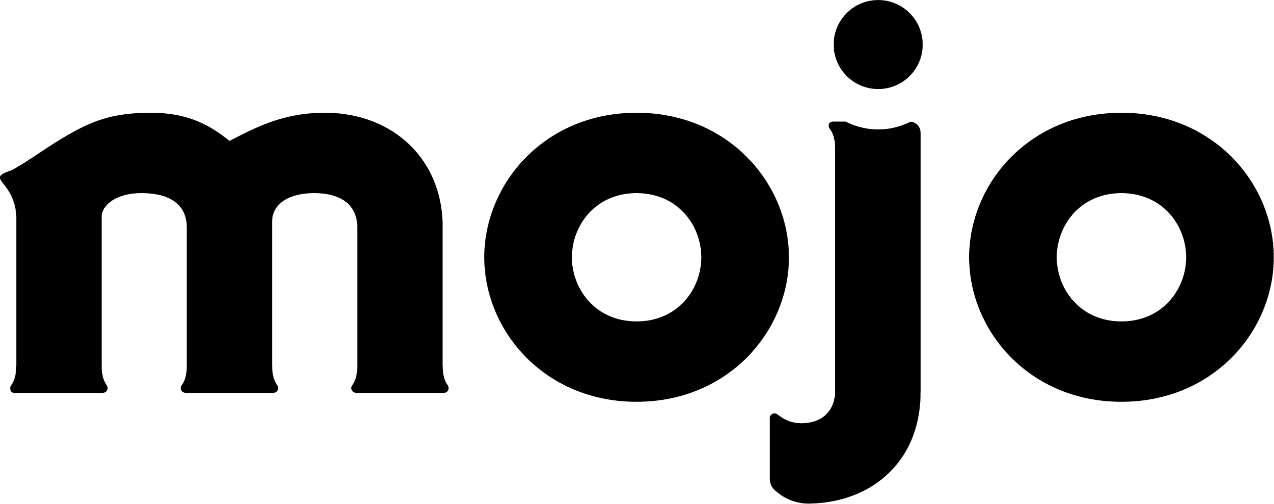 Circle (2520x997)