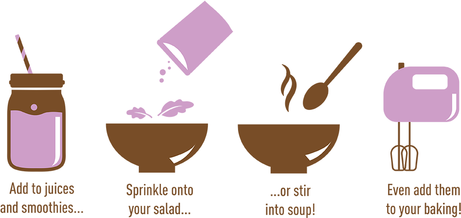 Milled Chia Usage Unstructions - Milled Chia Usage Unstructions (1024x512)