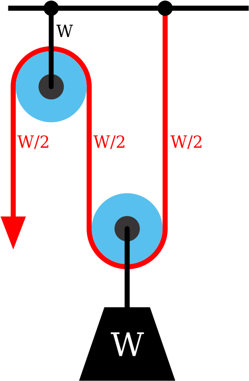 Compound Pulley (532x800)
