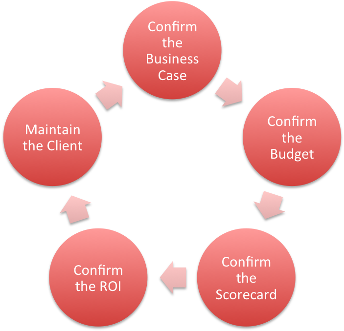 Confirm The Business Case - Ghosting Meme (1000x681)