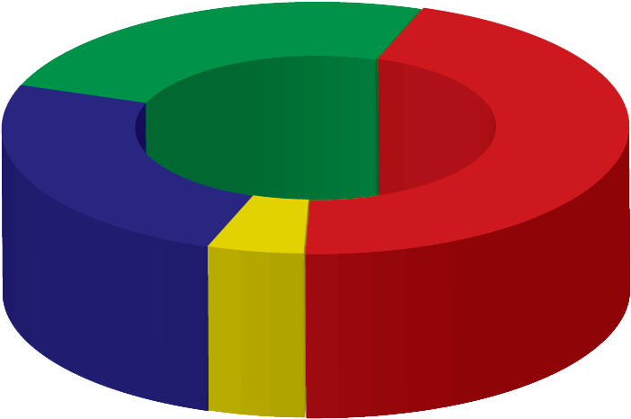 12 3d Pie Chart Extruded - Circle (720x481)