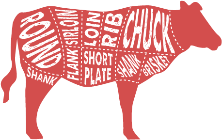 Beef Cuts - Beef Cuts (500x295)