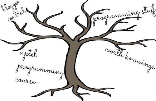 Here Are The Basic Contents We Provide - Bare Tree Clip Art (500x325)