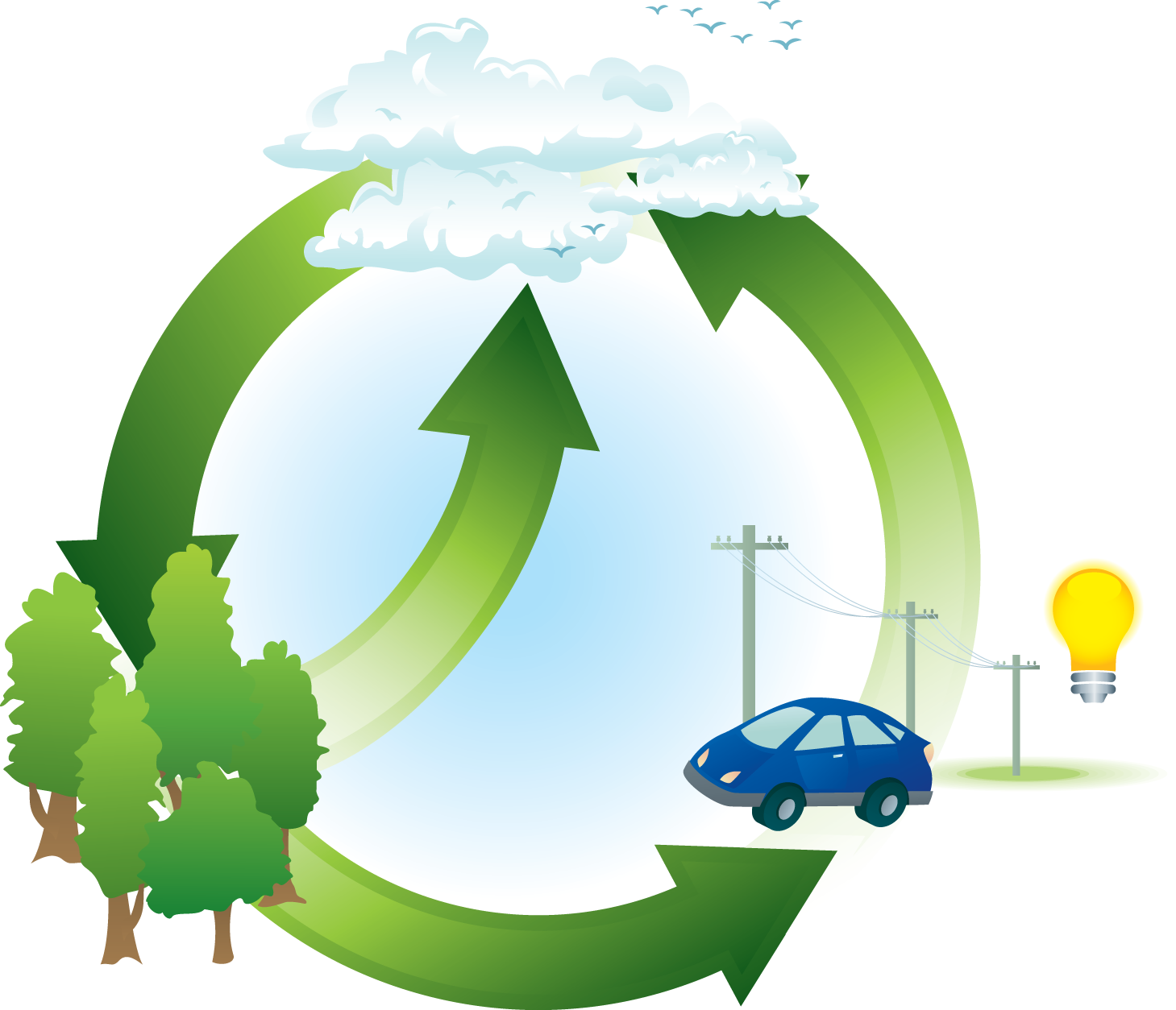 Carbon Cycle - Energy (1459x1254)