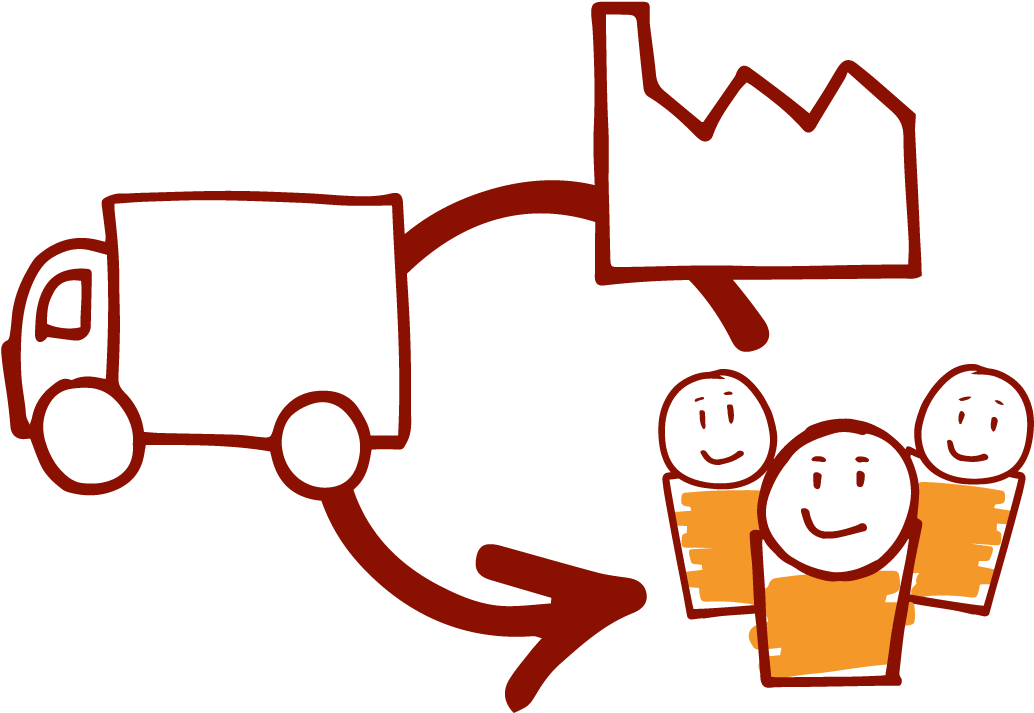 Supply Chain - Supply Chain (1054x734)
