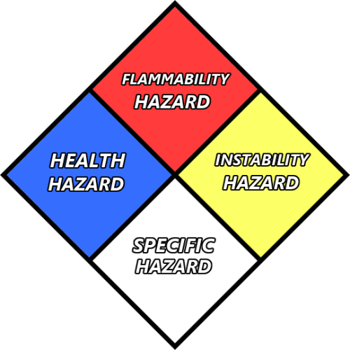 Hazard Diamond (500x500)