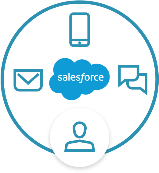 Call Center For Salesforce - Salesforce.com (560x608)