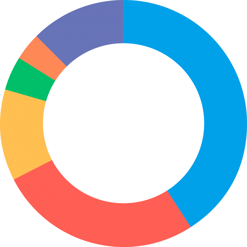 Analytics Software For Cultural Institutions - Micesus (860x860)