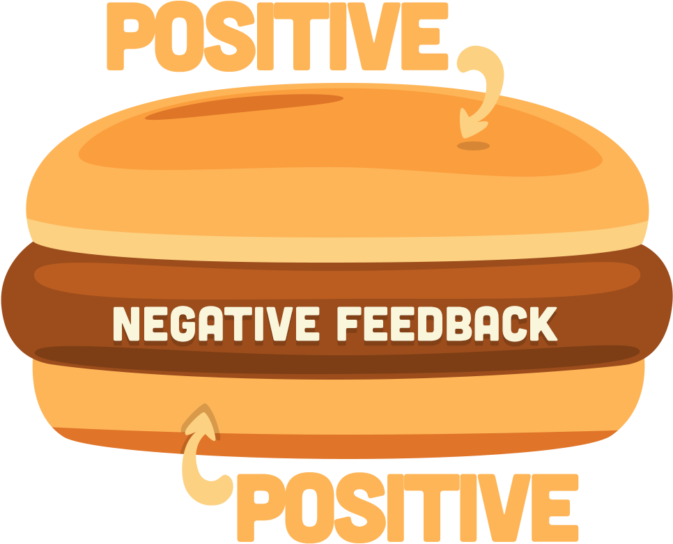 Constructive Feedback Sandwich Technique (995x806)