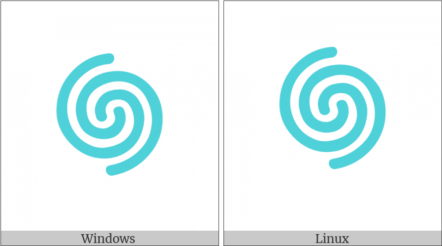 Cyclone On Various Operating Systems - Circle (900x506)
