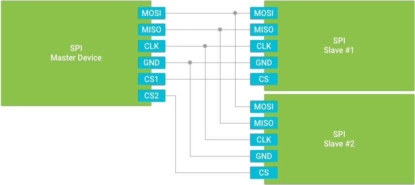 "spi-connections" - Serial Peripheral Interface (845x387)