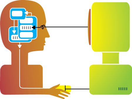 Https - //lh3 - Googleusercontent - Com/ Sb83obs/s1600/human - Human Computer Interface (450x339)