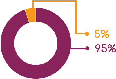 Uses For Starlight Payment Gateway & Starlight Analyst - Circle (465x300)