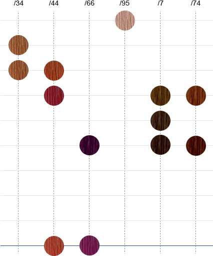 Wella (425x520)