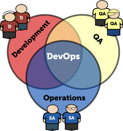 What Is Devops - Cartoon (393x420)