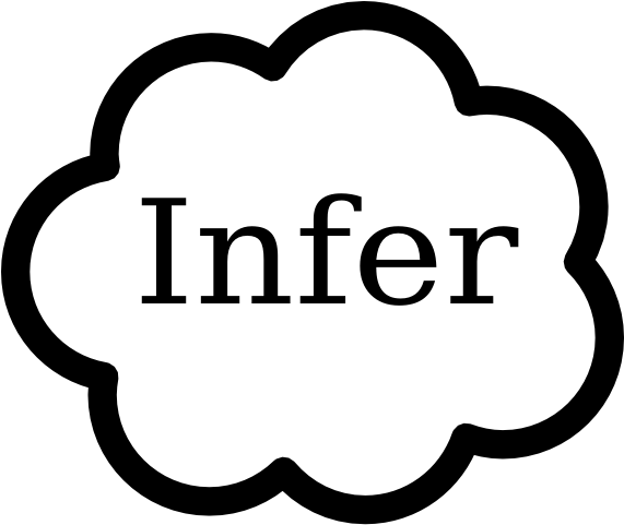 Codes For Insertion - Thought Bubble Pdf (571x481)