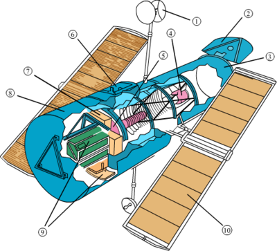 Hubble Space Telescope - Illustration (400x363)