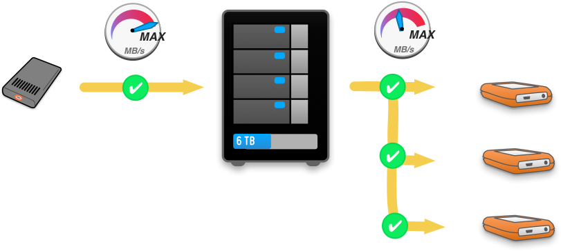 Cascading Copy Setup - Knowledge Base (847x401)
