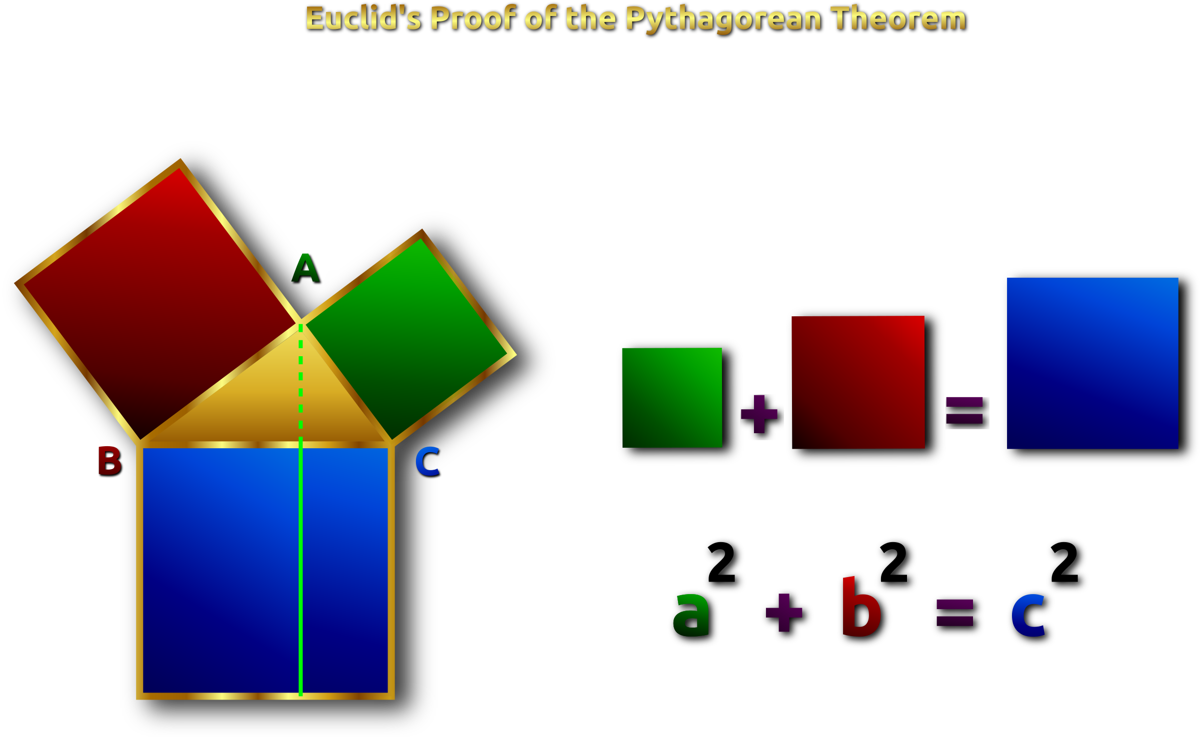 Pythagorean Theorem Euclid's Elements Mathematical - Pythagorean Theorem Euclid's Elements Mathematical (2400x1475)