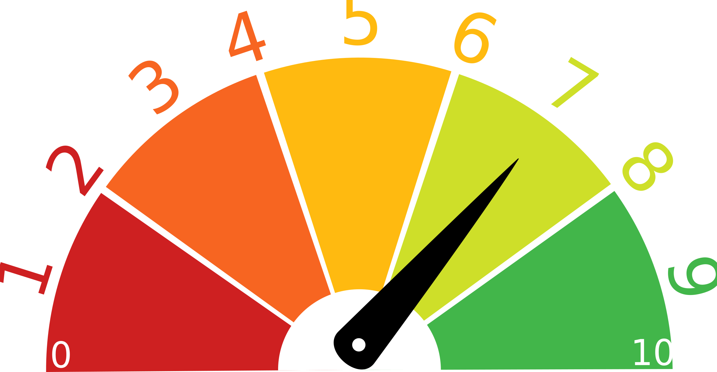 Evaluation - Score - Evaluation Png (2400x1246)